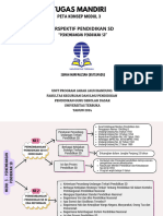 Peta Konsep Modul 3 Ismah Nurfauziah 857514505