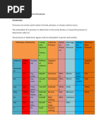 Kinds-of-pronouns_E9