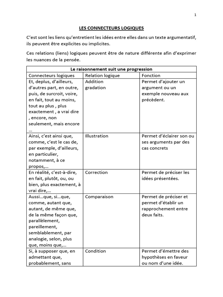 Connecteurs logiques d'addition en français | PDF | Phrase | Clause