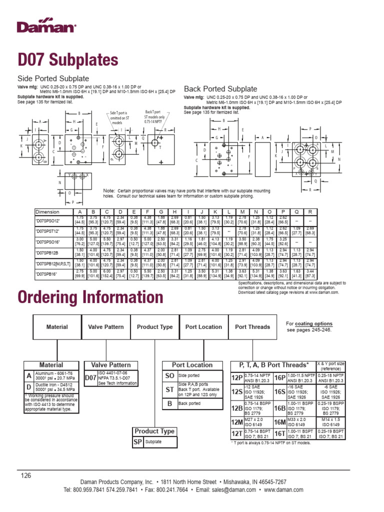 D07 Subplates Specifications and Details | PDF