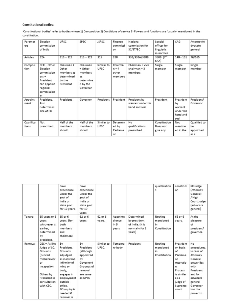 Final - Constitutional Bodies (V) | PDF | Government | Justice