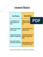 Protocolo OSPFv2 RCII