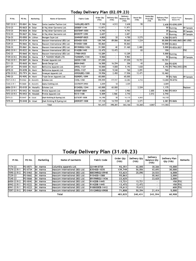 delivery-plan-02-09-23-pdf-clothing-fashion