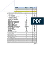 Daftar Kebutuhan Tool Ok