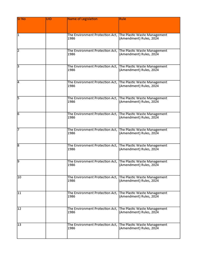 Plastic Waste Management (Amendment) Rules, 2024 PDF Biodegradation