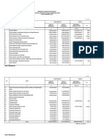 Rekap Renja Perubahan Semua SKPD 2019