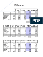 Proposed Target 2016 Revised 2