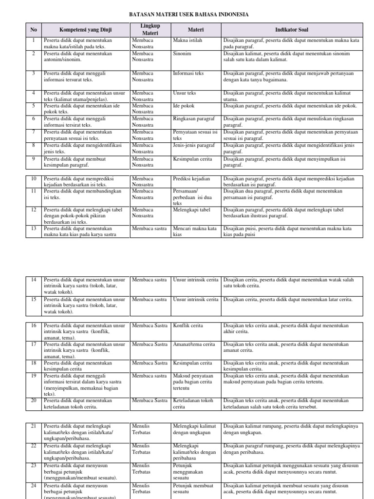 Batasan Materi USEK Bahasa Indonesia | PDF | Komputer