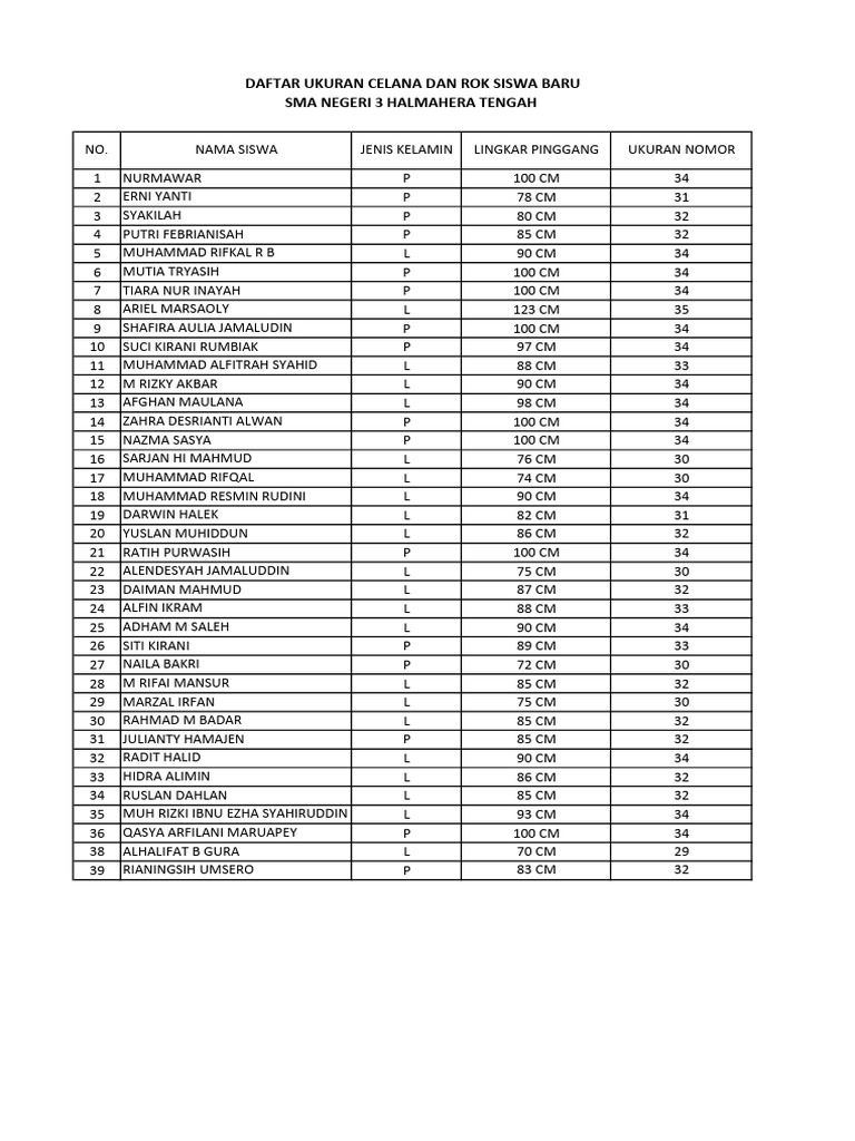 Daftar Ukuran Rok dan Celana Siswa | PDF