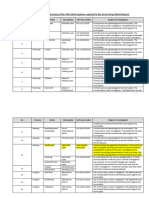 Table of criminal charges Source DWS