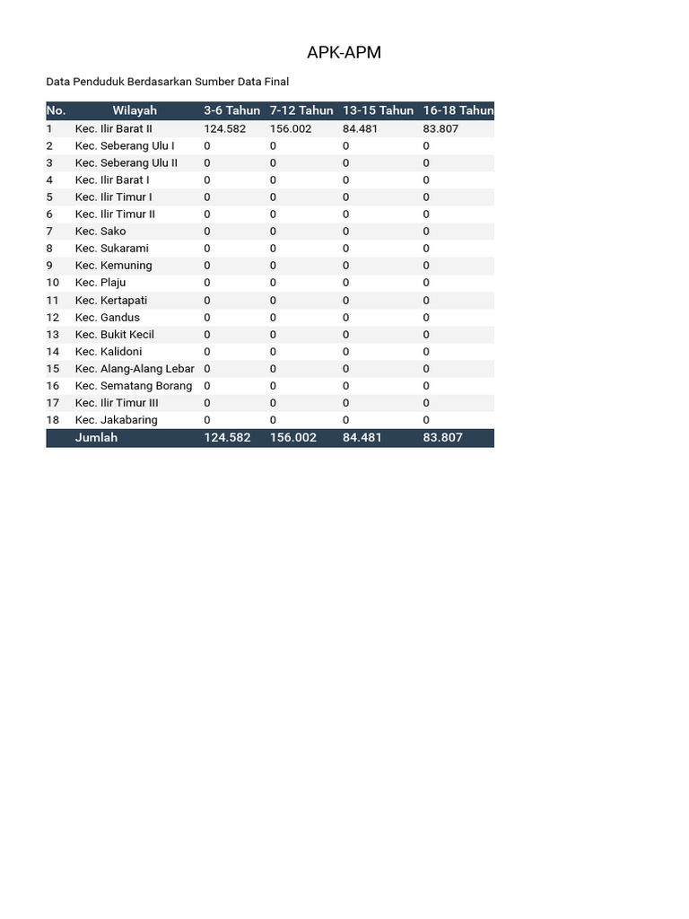 APK APM PDF