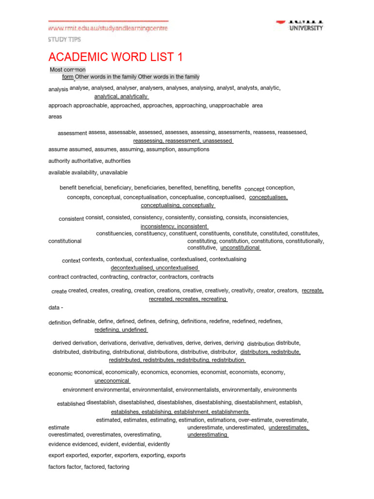 Markdown List Sublist