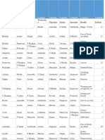 Travel Check Table With Combination of Weekdays and Nakshatrasdd