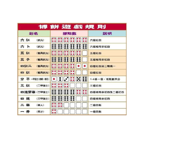 Dice Game | PDF