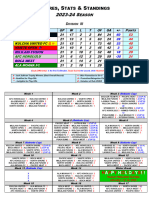 Standings Div III 2023-24