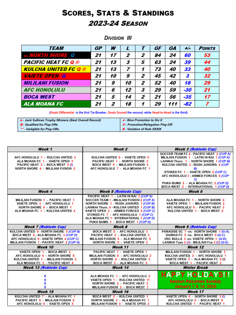 Standings Div III 2023-24 | PDF