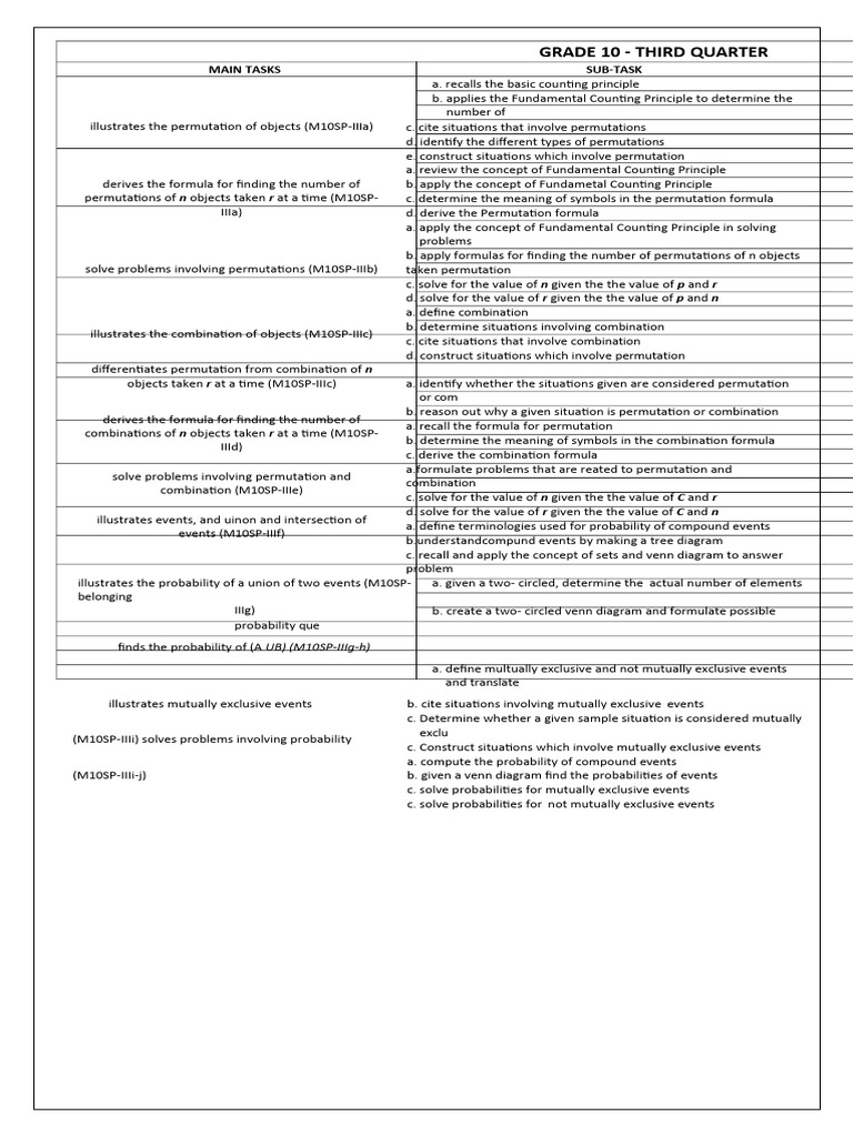 Permutations and Combinations in Grade 10 | PDF | Permutation ...
