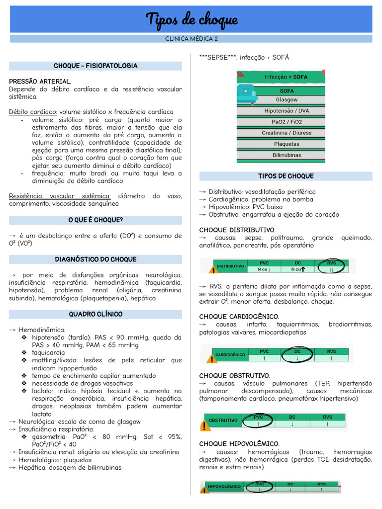 Tipos de Choque | Download grátis PDF | Choque (circulatório) | Fisiologia