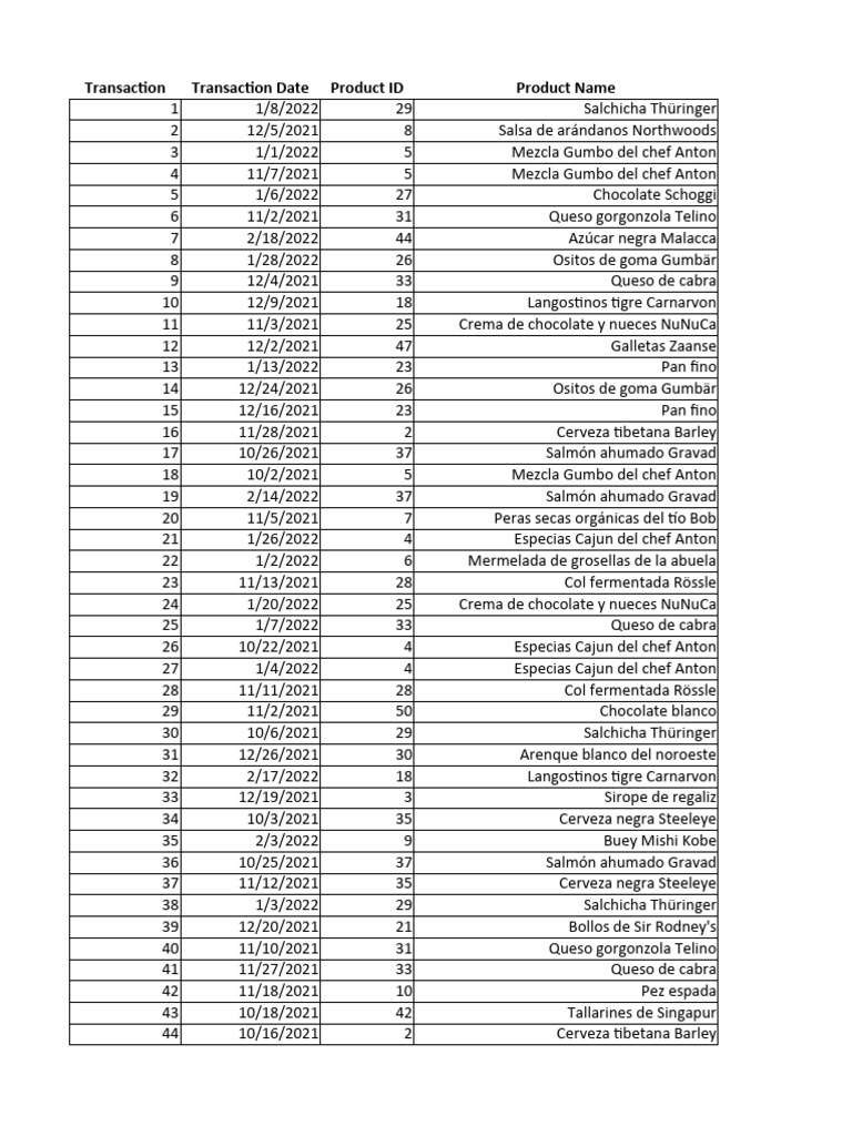 office-utc5-ses13-14-post-review-2-1-pdf-cooking-western-cuisine