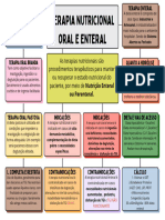 Terapia Nutricional Oral e Enteral