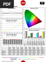 Samsung LN40D550 CNET Review Calibration Results