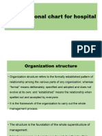 Seminar On Organization Structure of Hospital