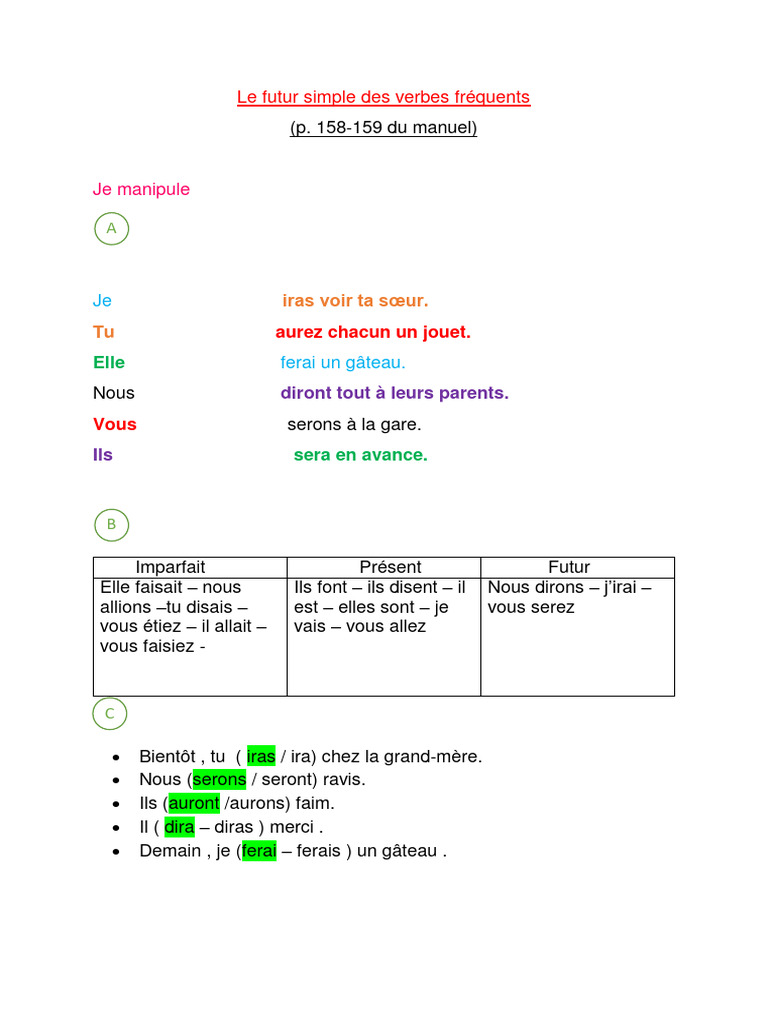 Futur simple des verbes fréquents | PDF | Arts du langage et discipline ...