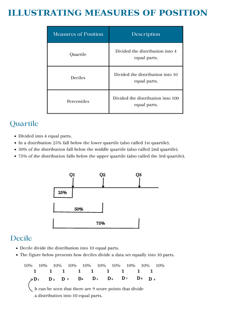 Understanding Measures of Position | PDF | Percentile | Quartile