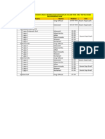 Rundown Acara Konser amal