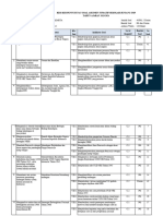 1. KISI - KISI SOAL ASS PPKn 2024-1