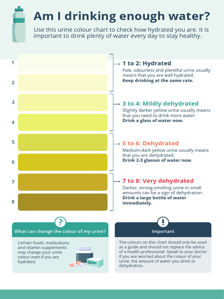 Urine Color Chart Free Download Medapptekurinecolorcom Urine Colour