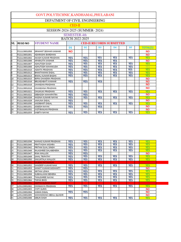 Civil Engg CED-II Records 2024 | PDF