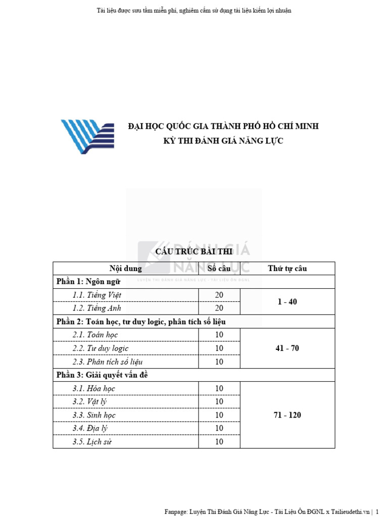 De Thi Dgnl Tphcm-phần Đề | PDF