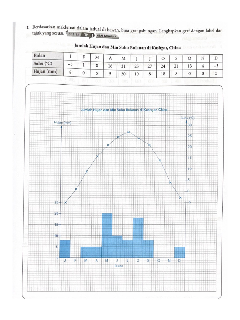 2-berdasarkan-maklumat-dalam-jadual-di-bawah-bina-graf-gabungan