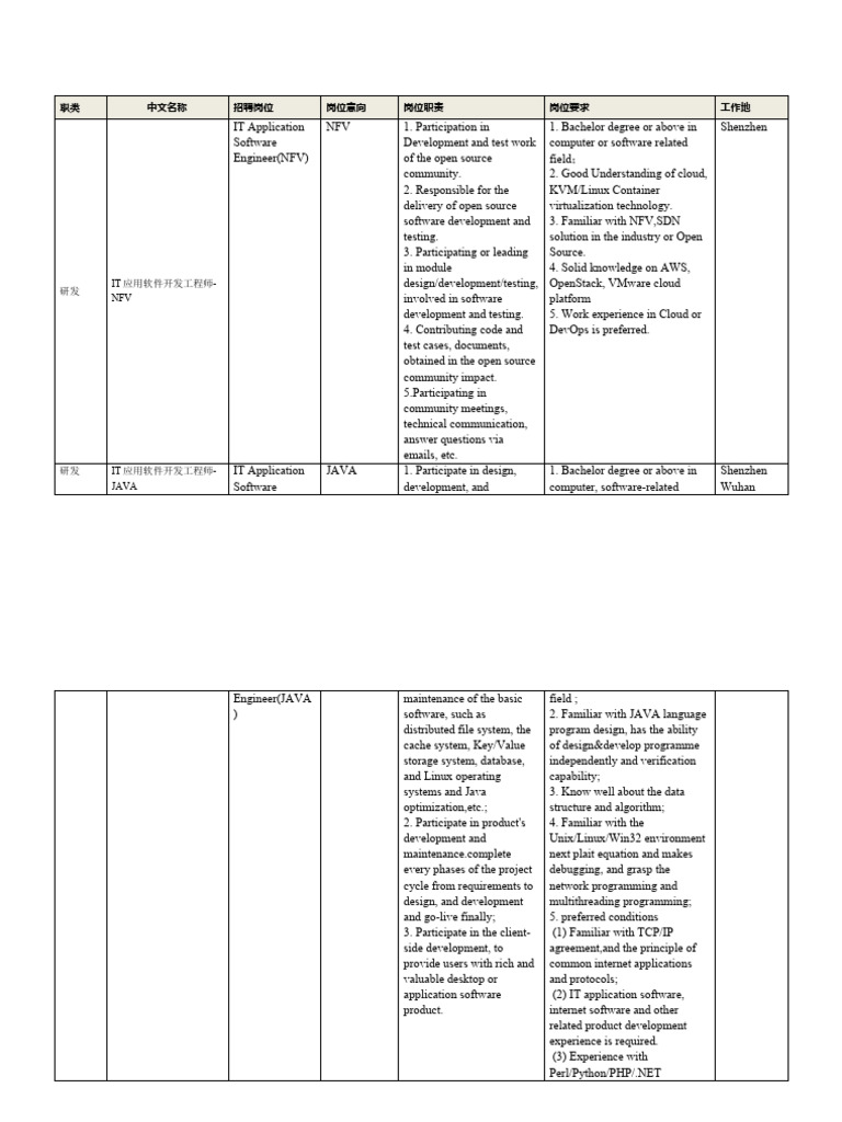b5a8839c-d236-4f8a-85c1-833952603404 | PDF | Cloud Computing | Computer ...
