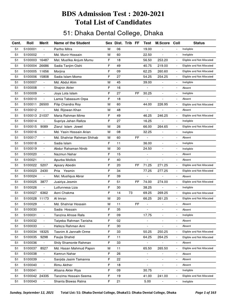 BDS Admission Test Results 2021 | PDF | Dental Degree