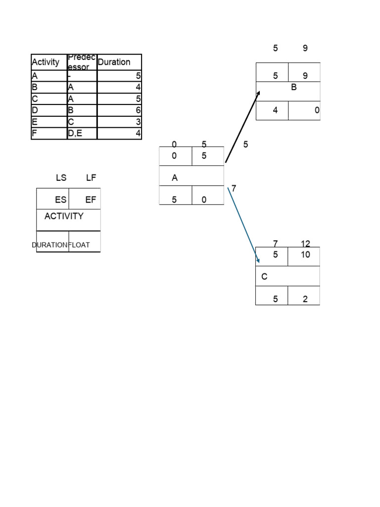 Pert class example memo pdf evaluation systems science