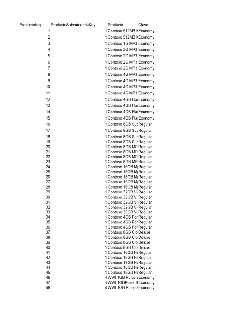 Contoso Product Catalog Overview | PDF | Usb | Laptop