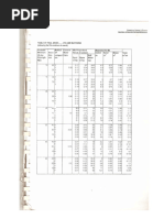 Construction Material Schedule | PDF