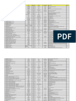 List of Stations - April 13th, 2024.Xlsx - Station Wise