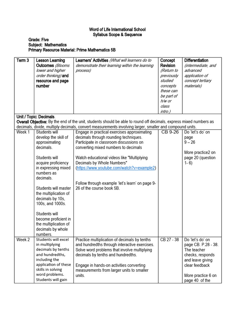Grade 5 Scope and Sequence Math Term 3 | PDF | Percentage | Area