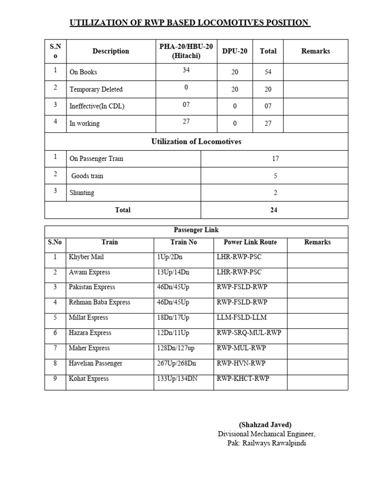 RWP Locomotive Utilization Report | PDF | Locomotives | Train