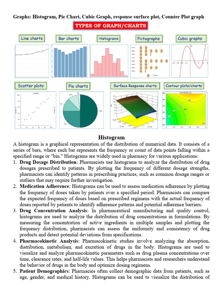 Essential Graphs in Pharmacy Analysis | PDF | Pharmacokinetics | Pharmacy
