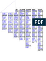 List of EC60601-2-37 Compatible Probes