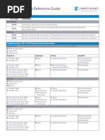Orthopedic Surgery CPT Codes List | PDF | Knee | Ankle