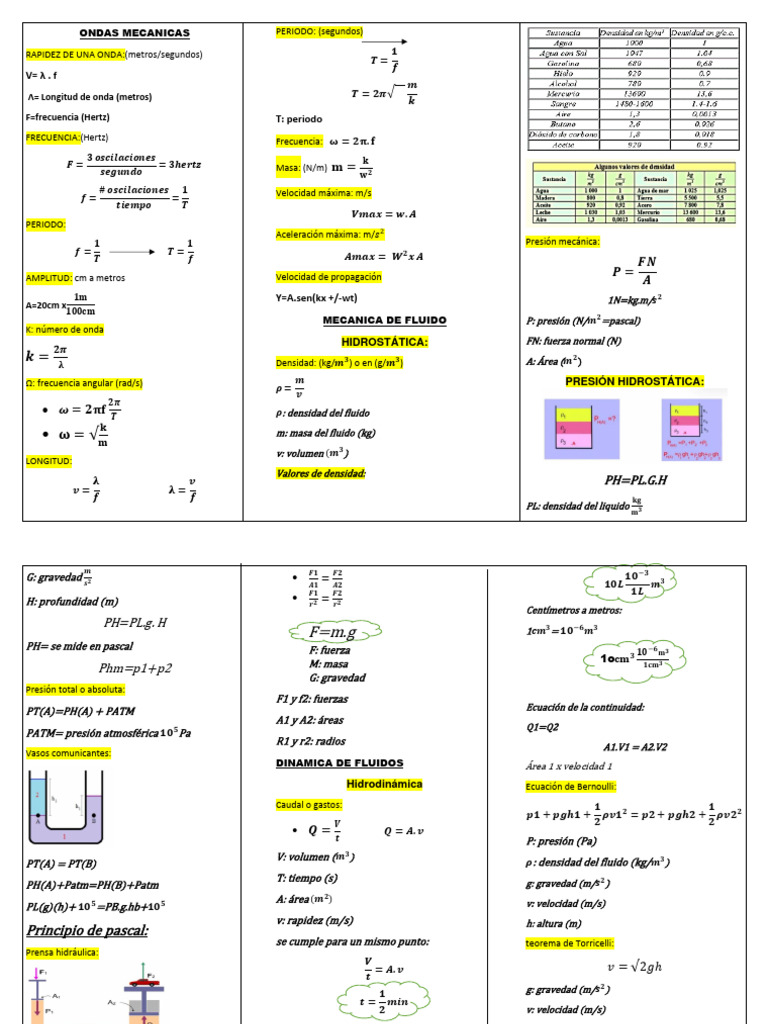 FORMULAS | PDF | Longitud de onda | Presión