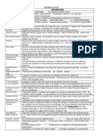 Biomolecules One Page