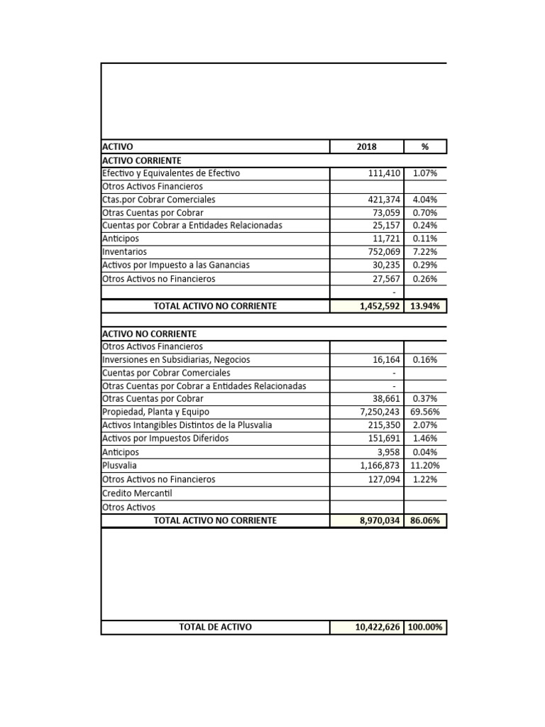 Plantilla Estados ER Y ESF | Descargar gratis PDF | Hoja de balance ...