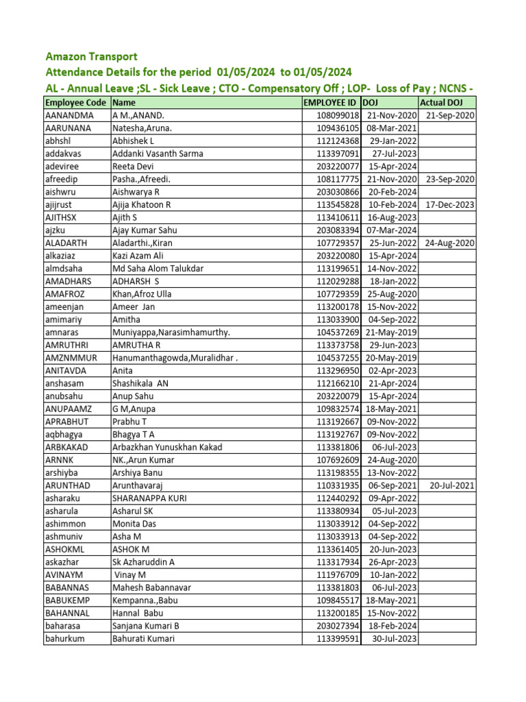 Amazon Transport Attendance Details For The Period 01 - 05 - 2024 To 01 ...