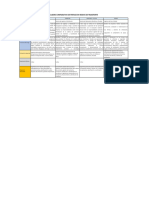 Cuadro Comparativo Perfiles